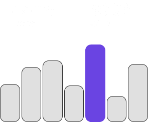 Observability and quality